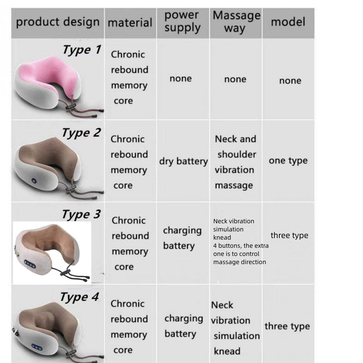 Electric Neck Massager U Shaped Pillow