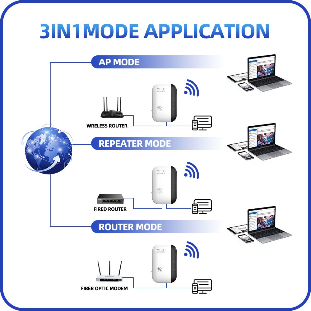 WIFI SIGNAL BOOSTER